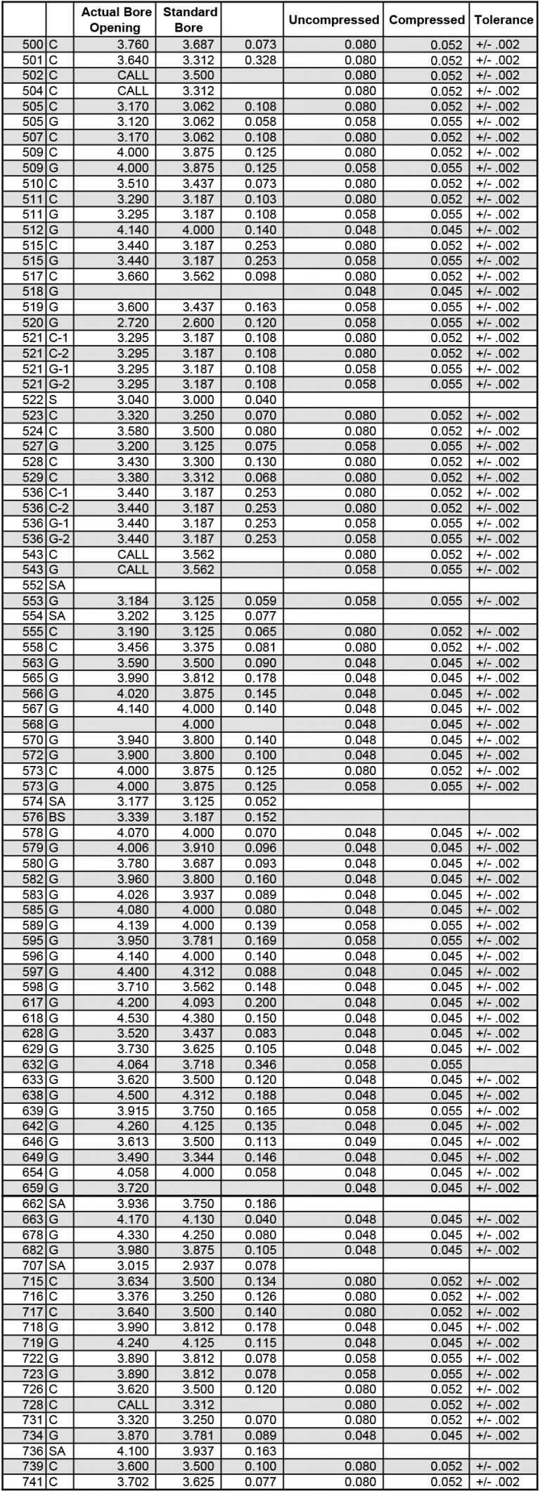 Head Gasket Bore/Thickness Best Gasket